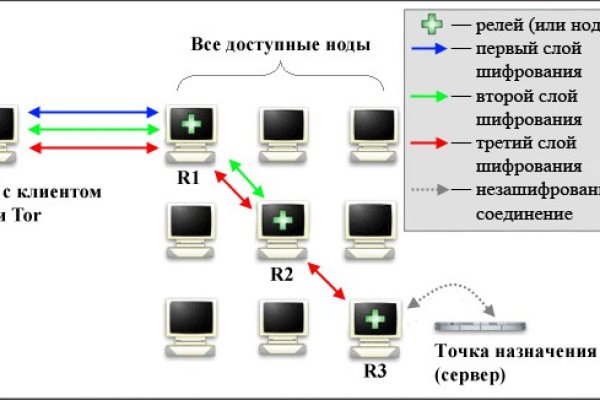 Kraken сайт зеркала